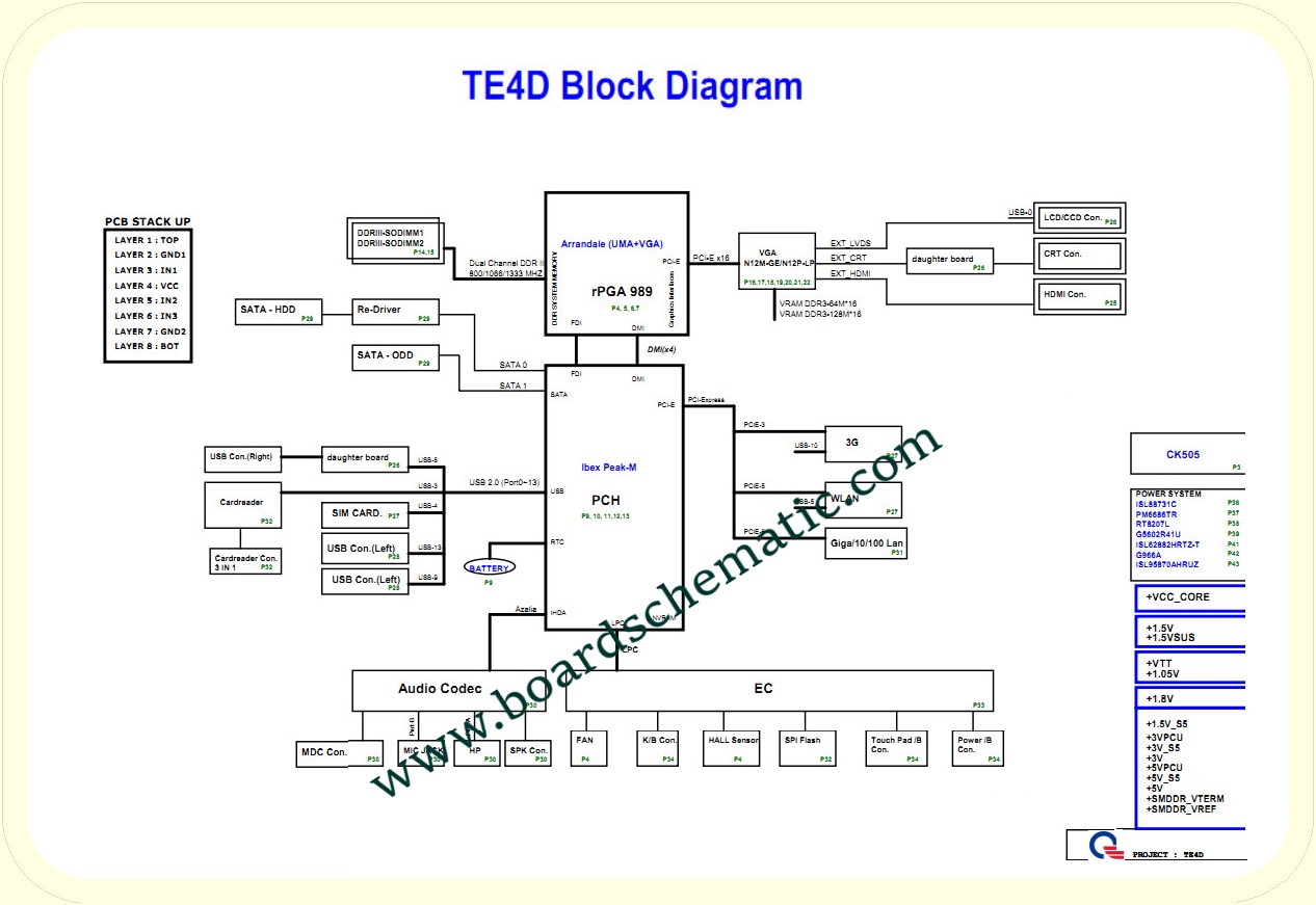 Toshiba Satellite L700 Discrete Board Block Diagram